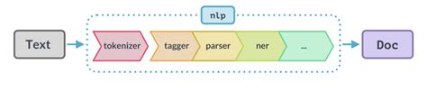 What Is Information Extraction A Detailed Guide