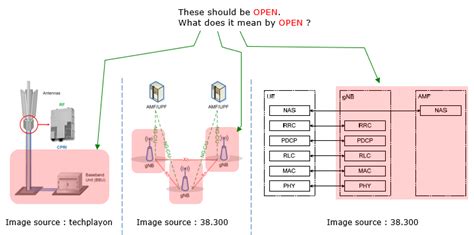 Openran Sharetechnote