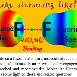 (PDF) Is the Fluorine in Molecules Dispersive? Is Molecular ...