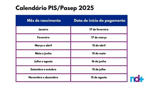 PIS Pasep 2025 veja calendário e quem tem direito a receber