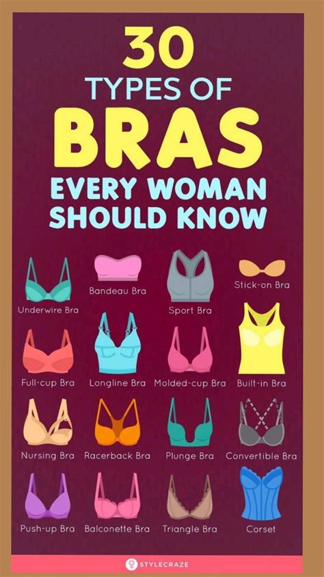 30 Types Of Bras Every Woman Should Know A Complete Guide Artofit