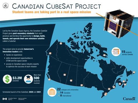 York U Space Technology Team To Participate In New Canadian Space