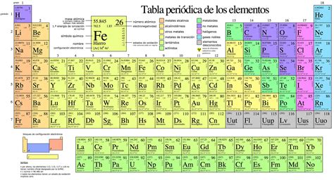 Tabla Periodica K Interactive Periodic Table With Element Scarcity