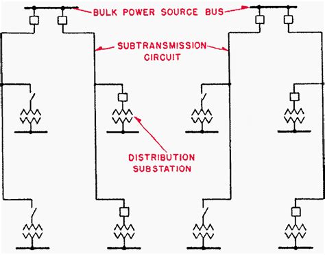 Radial Circuit Diagram