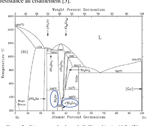 Figure From Etude Du Comportement M Canique Des Joints De Brasure Au