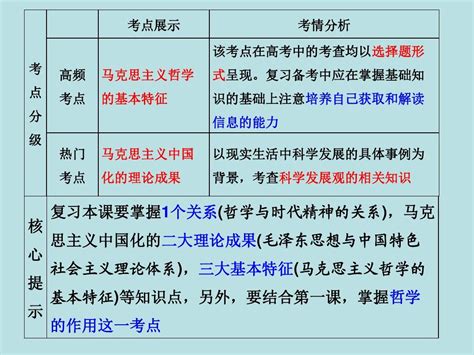 2013届高考政治一轮复习课件：生活与哲学第一单元第三课时代精神的精华word文档在线阅读与下载无忧文档