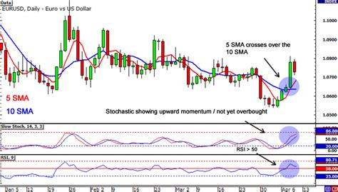 Create Your Own Trading System 2024 Forex Automated Fibonacci