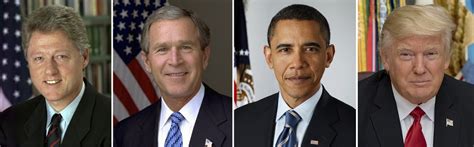 National leaders’ thinking: U.S. Presidents – Age of Awareness – Medium