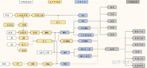 “万华化学”深度分析，一篇文章看懂化工巨头，未来前景怎么样？ 知乎