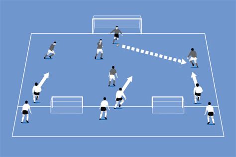 High Pressure Advanced Football And Soccer Training Drills And Skills