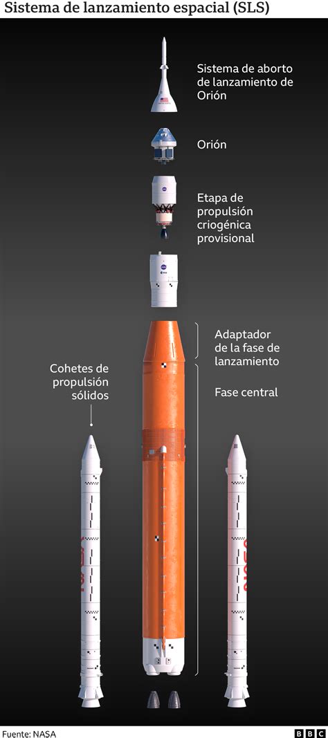 Artemis I la NASA lanza su cohete más potente jamás construido para