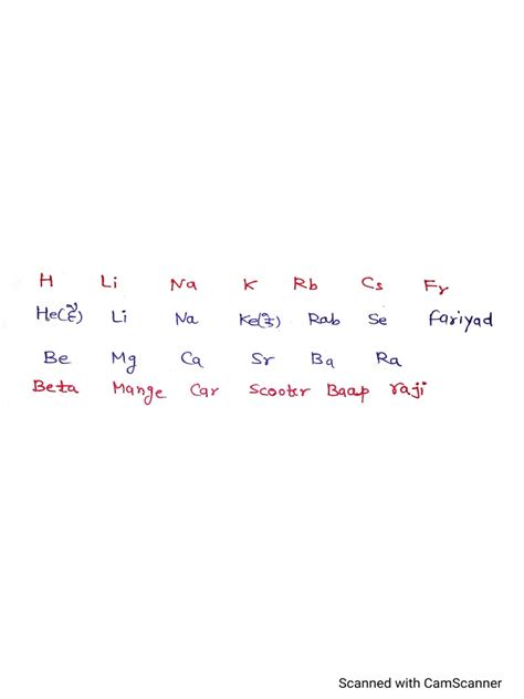 Mnemonics of Periodic Table | PDF