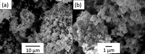 SEM Observations Of Powder Which Is Fired At 873 K A Overviewed B