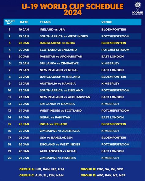 Icc Announces Revised Schedule For U19 Mens World Cup 2024 100mb Sports