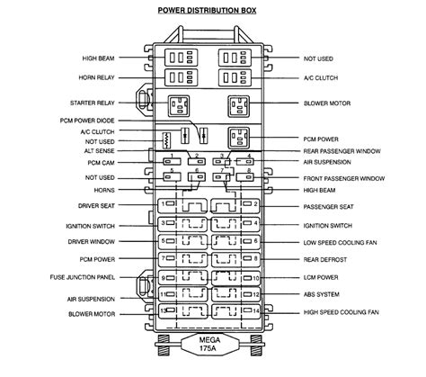 Lincoln Fuse Box Diagram