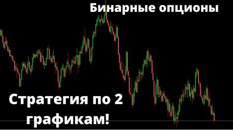 Бинарные опционы Трейдинг с нуля YouTube