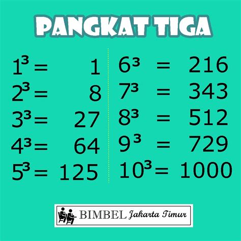 Cara Menghitung Akar Pangkat Tiga PELAJARAN