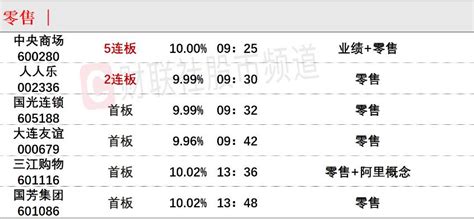 存非理性炒作风险！大消费龙头五连板成两市最高标，近六年无券商研报覆盖澎湃号·媒体澎湃新闻 The Paper