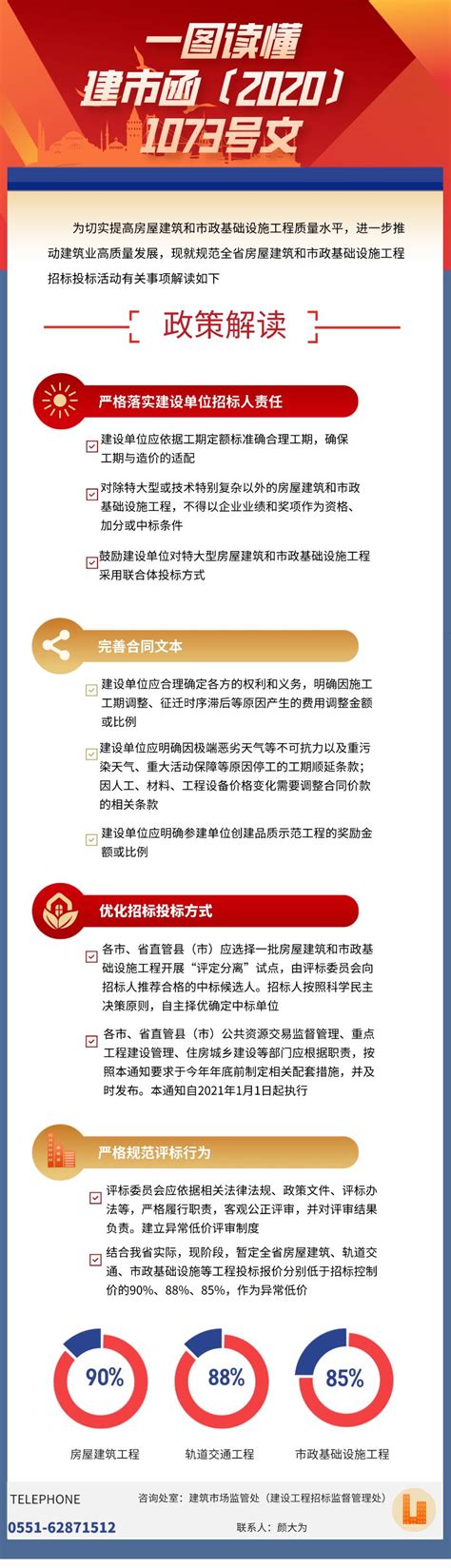 【部门图解】一张图带你了解《关于进一步规范全省房屋建筑和市政基础设施工程招标投标活动的通知》 国检测试控股集团安徽元正检测有限公司