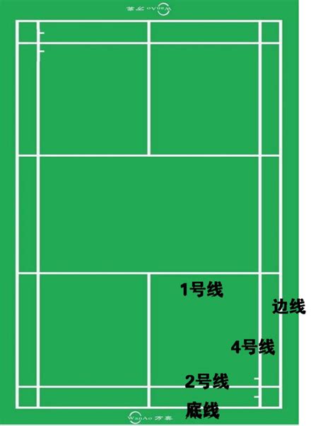 羽毛球场地后面2条线什么用啊百度知道