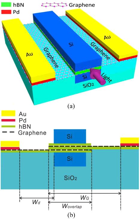 Figure From High Speed Optical Phase Modulator Based On Graphene