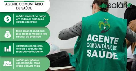 Qual O Salario De Agente De Saude - Agente Comunitário de Saúde - Salário Brasil