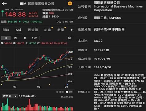 《美股》複委託個股介紹 Ibm、eqix、jpm、nflx、avb 複委託優惠價~大昌劉澤慧 美股 鉅亨號 Anue鉅亨