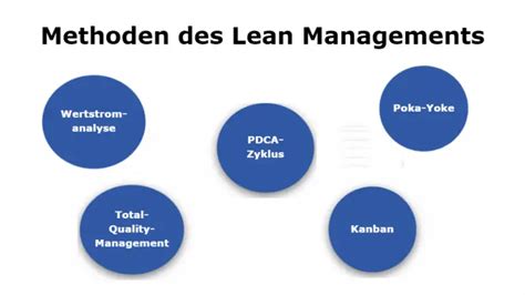 Lean Management Definition Prinzipien Methoden