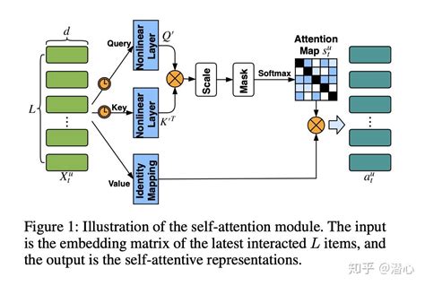 基于注意力机制的推荐模型在注意些什么 知乎