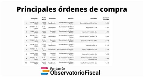 Fundación Observatorio Fiscal on Twitter Conoce las principales