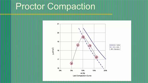 Proctor 1 Youtube