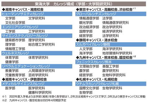 新たに6学部を開設 23学部62学科・専攻体制に 東海大学新聞web版