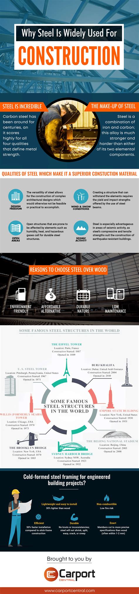 Why Steel Is The Master Construction Material Infographic