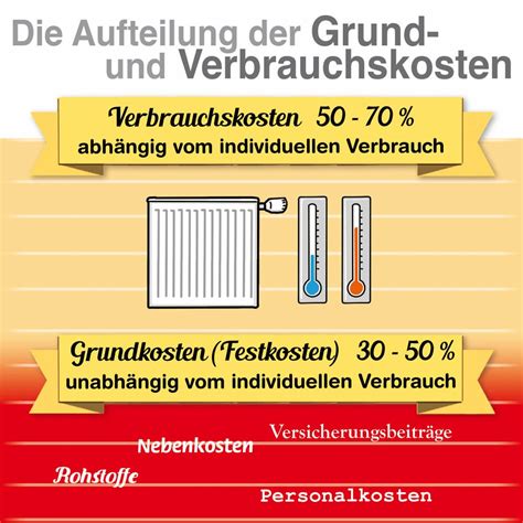 Heizkostenabrechnung Verst Ndlich Erkl Rt