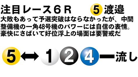 ボートレースびわこ GⅠびわこ大賞 第12r優勝戦 サンスポ きょうのボートレースonline