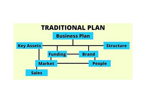 A Complete Guide On Small Business Plan Examples