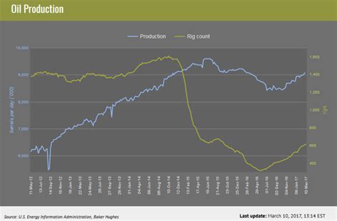 Energy Recap The Future Of Nuclear Power NYSE SDRL Seeking Alpha