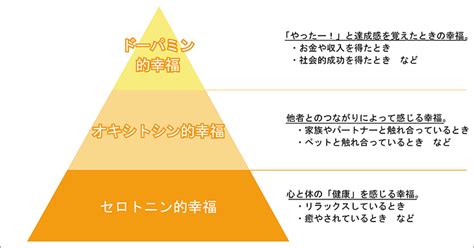 「幸せの三段重理論」で”キリフリ”を読み解く 本やりcafe