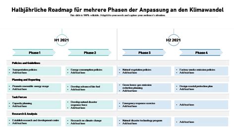 Top Roadmap Vorlagen Zur Anpassung An Den Klimawandel Mit Beispielen