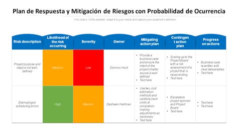 Las 10 Mejores Plantillas De Respuesta A Riesgos Para Reducir Los