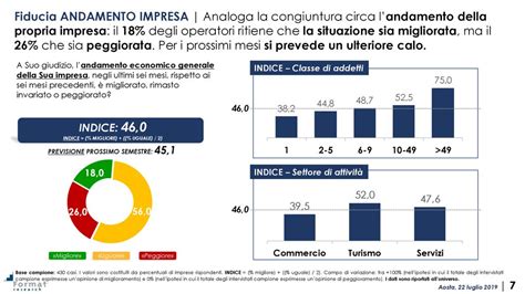 Osservatorio Congiunturale Valle Daosta Ppt Scaricare