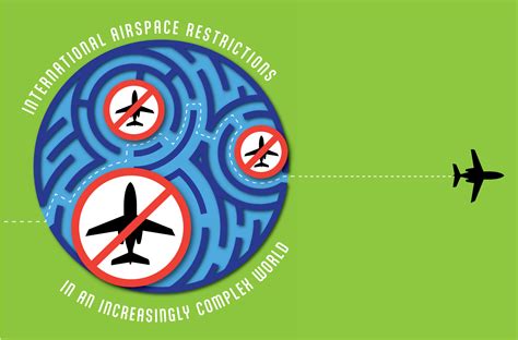 International Airspace Restrictions In An Increasingly Complex World Nbaa National Business