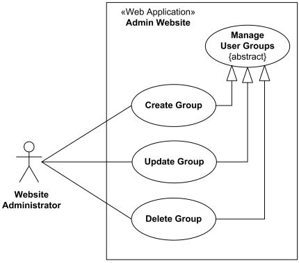 Distillation Tentacle Practice Website Use Case Diagram Philosophy