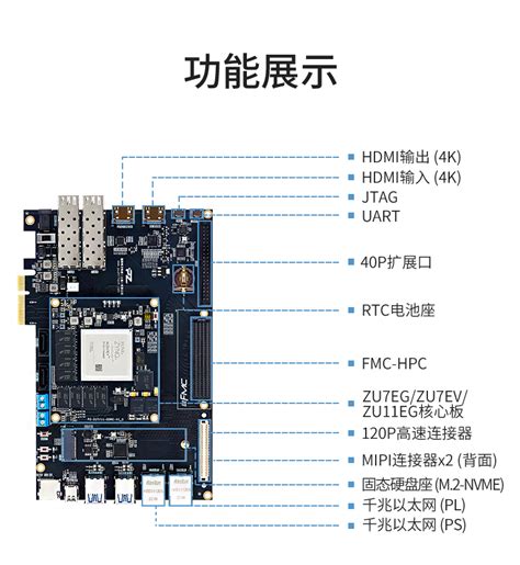 Zu Ev Zynq Ultrascale Xilinx Fpga