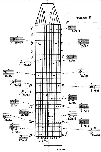 chapman stick 137382 uludağ sözlük galeri