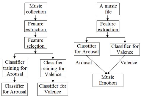 The Diagram Of The Proposed Emotion Recognition Algorithm Download