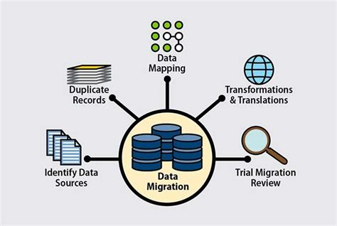 11 Best Data Migration Tools List In 2025