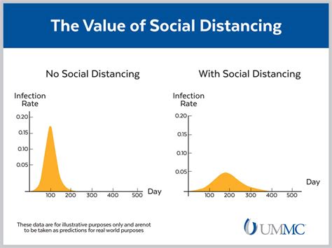 UMMC Pandemic Expert Social Distancing Now Will Save Lives Lessen