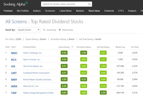 Best Stock Screener For Investors Best Dividend Stocks Growth Rate ...