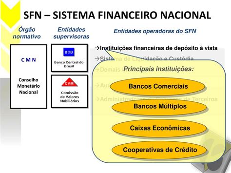 PPT Estrutura Do SFN Sistema Financeiro Nacional Primeira Parte